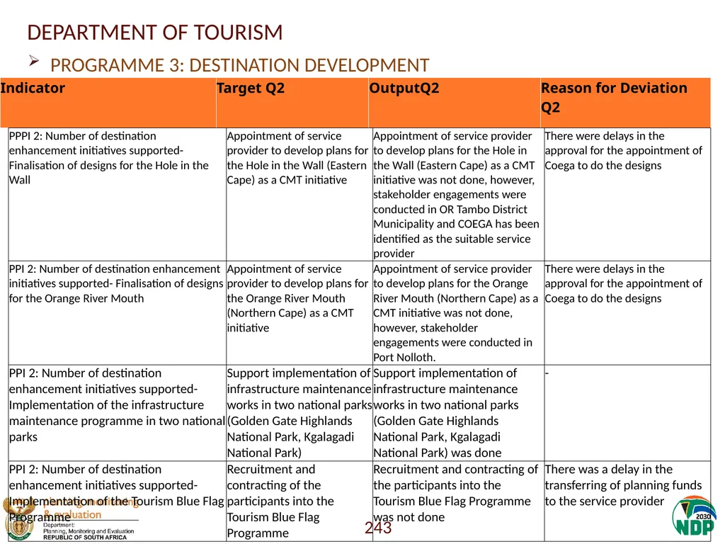 Annexure A: Detailed Quarterly Performance 1 - slide 243 of 315