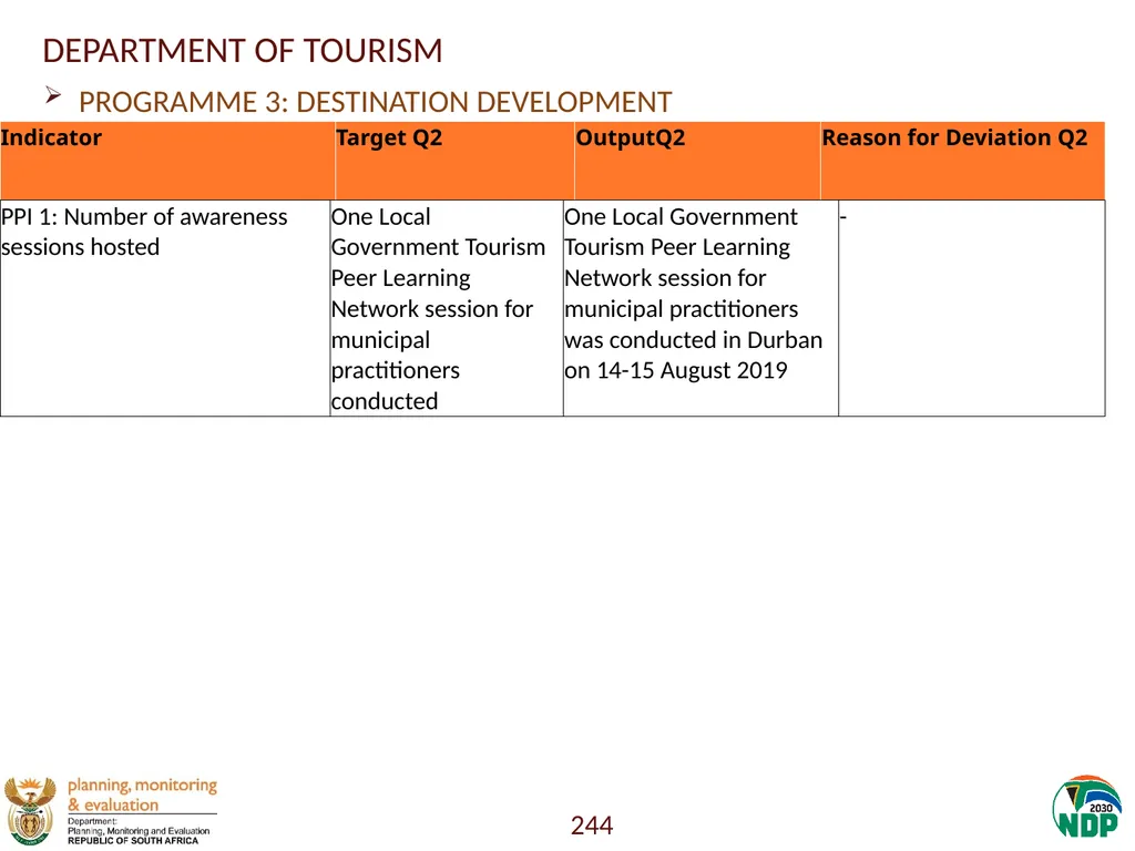 Annexure A: Detailed Quarterly Performance 1 - slide 244 of 315