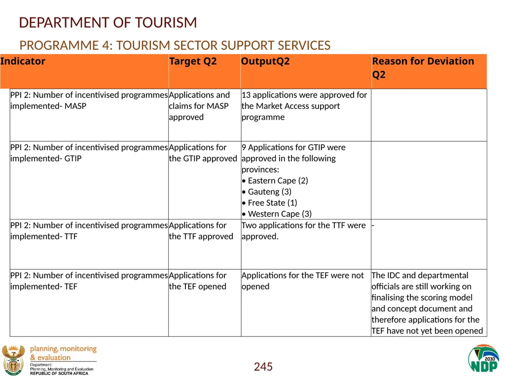 Annexure A: Detailed Quarterly Performance 1 - slide 245 of 315