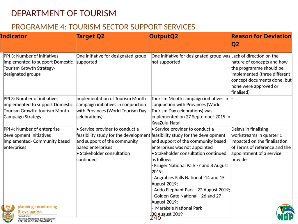 Annexure A: Detailed Quarterly Performance 1 - slide 246 of 315