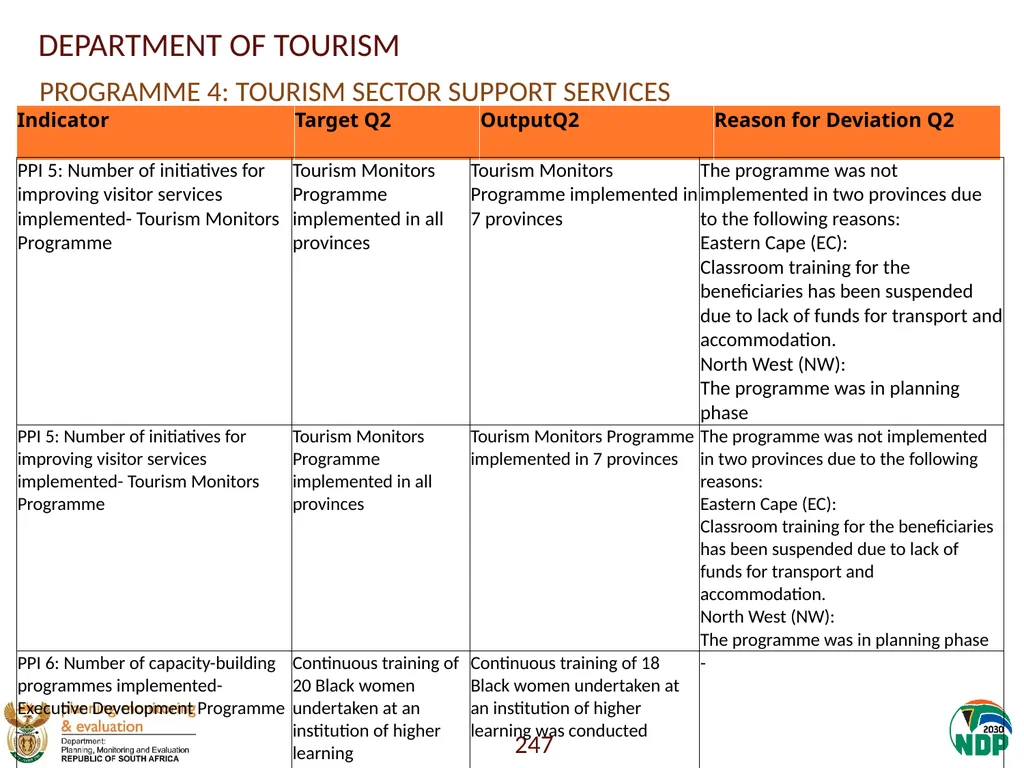 Annexure A: Detailed Quarterly Performance 1 - slide 247 of 315