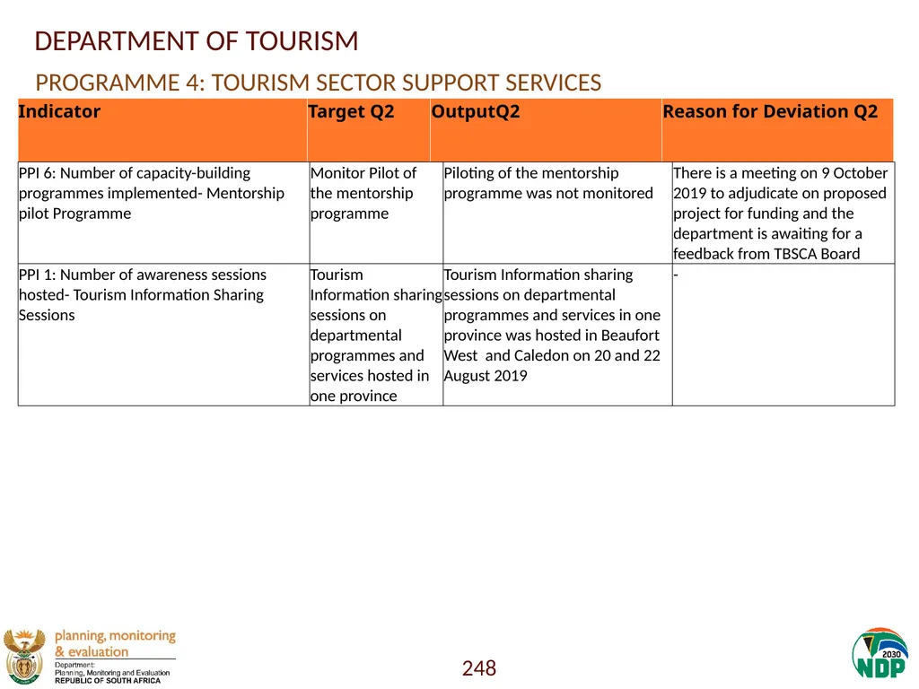 Annexure A: Detailed Quarterly Performance 1 - slide 248 of 315