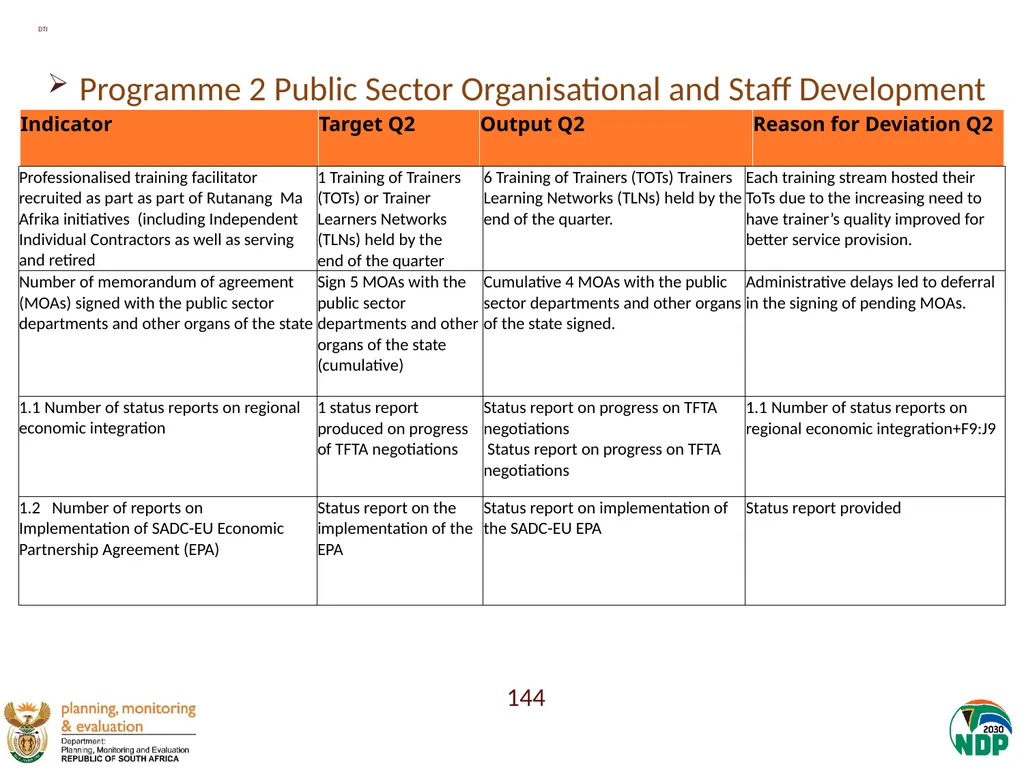 Annexure A: Detailed Quarterly Performance 1 - slide 144 of 315