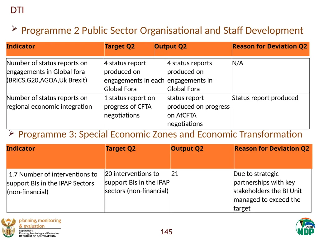 Annexure A: Detailed Quarterly Performance 1 - slide 145 of 315