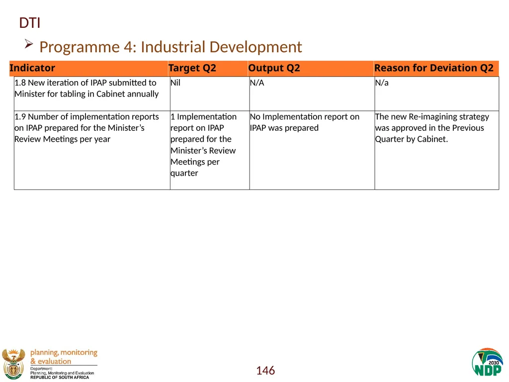 Annexure A: Detailed Quarterly Performance 1 - slide 146 of 315