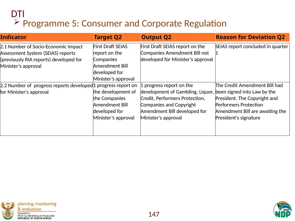 Annexure A: Detailed Quarterly Performance 1 - slide 147 of 315