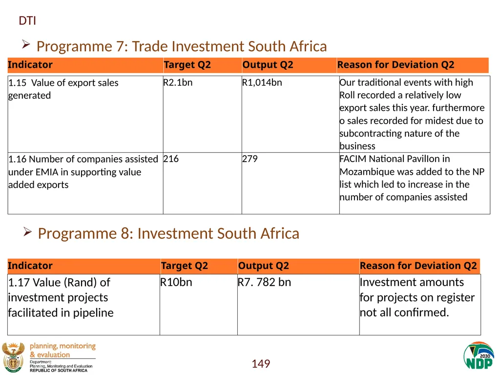 Annexure A: Detailed Quarterly Performance 1 - slide 149 of 315