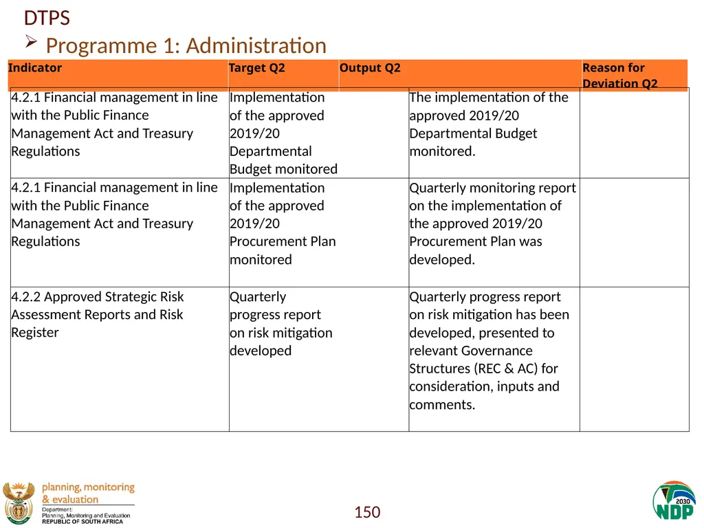Annexure A: Detailed Quarterly Performance 1 - slide 150 of 315