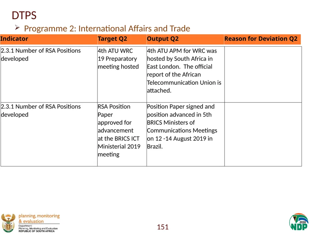 Annexure A: Detailed Quarterly Performance 1 - slide 151 of 315