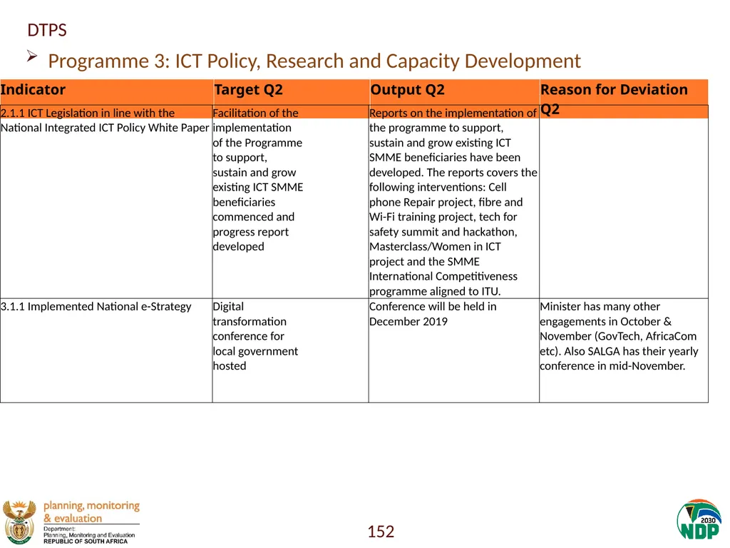 Annexure A: Detailed Quarterly Performance 1 - slide 152 of 315