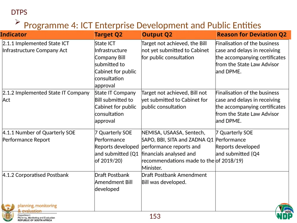 Annexure A: Detailed Quarterly Performance 1 - slide 153 of 315