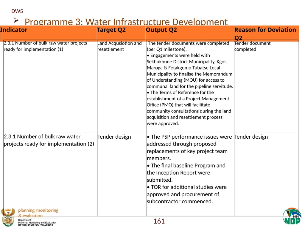 Annexure A: Detailed Quarterly Performance 1 - slide 161 of 315