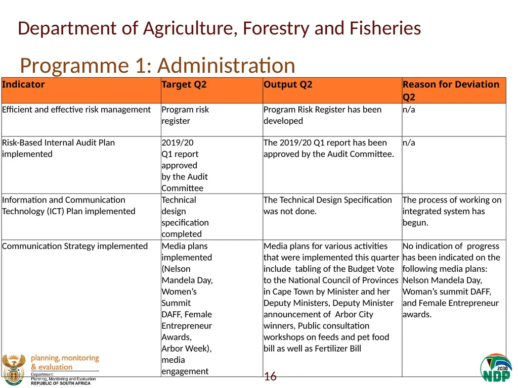 Annexure A: Detailed Quarterly Performance 1 - slide 16 of 315