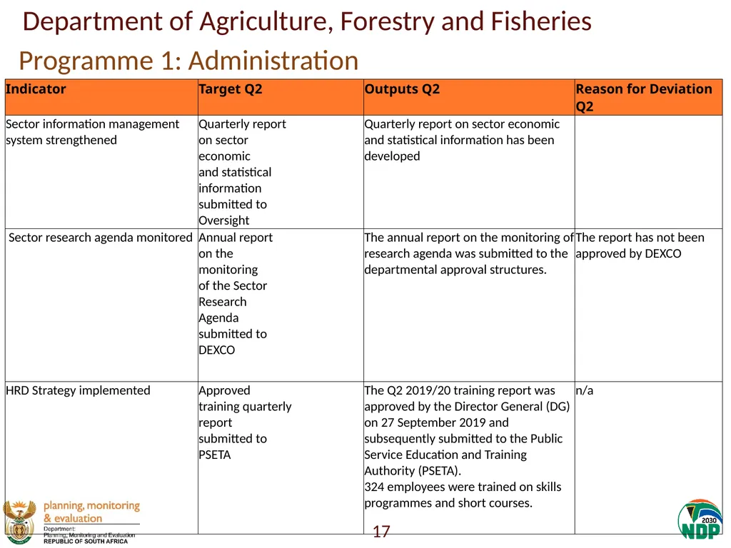 Annexure A: Detailed Quarterly Performance 1 - slide 17 of 315