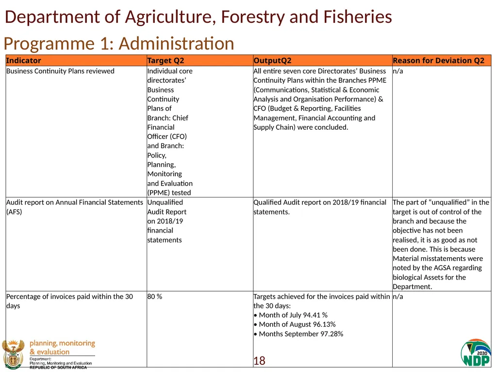 Annexure A: Detailed Quarterly Performance 1 - slide 18 of 315