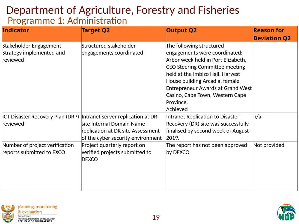 Annexure A: Detailed Quarterly Performance 1 - slide 19 of 315