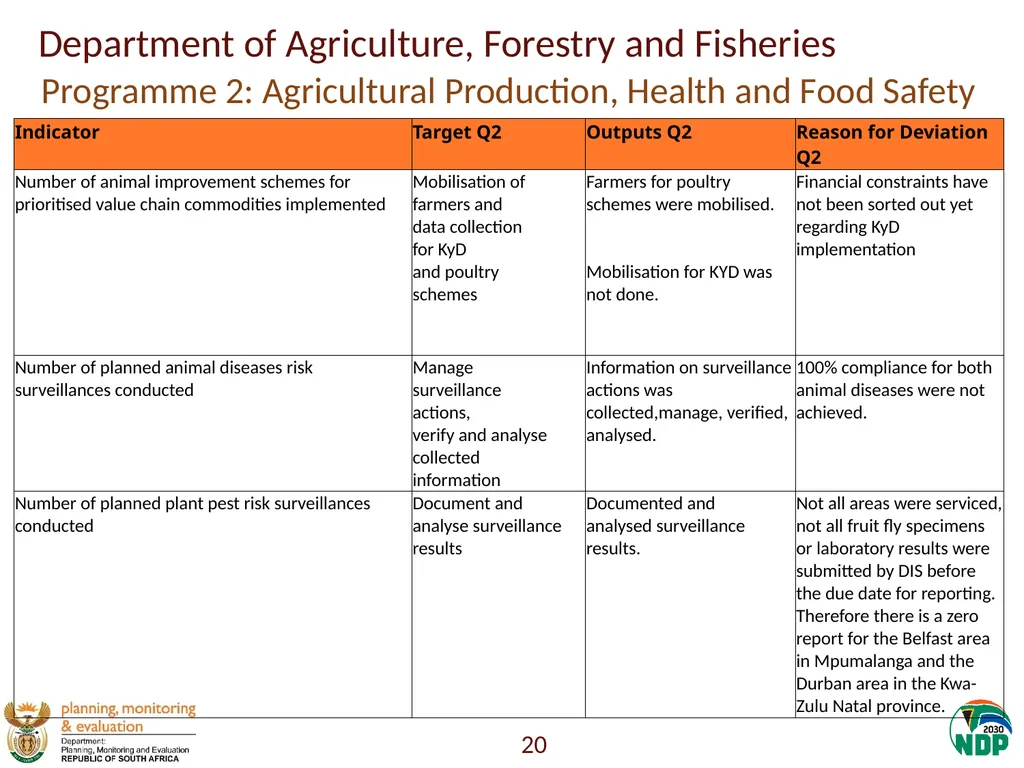 Annexure A: Detailed Quarterly Performance 1 - slide 20 of 315