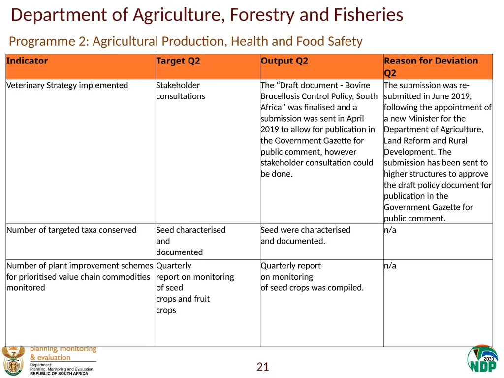 Annexure A: Detailed Quarterly Performance 1 - slide 21 of 315