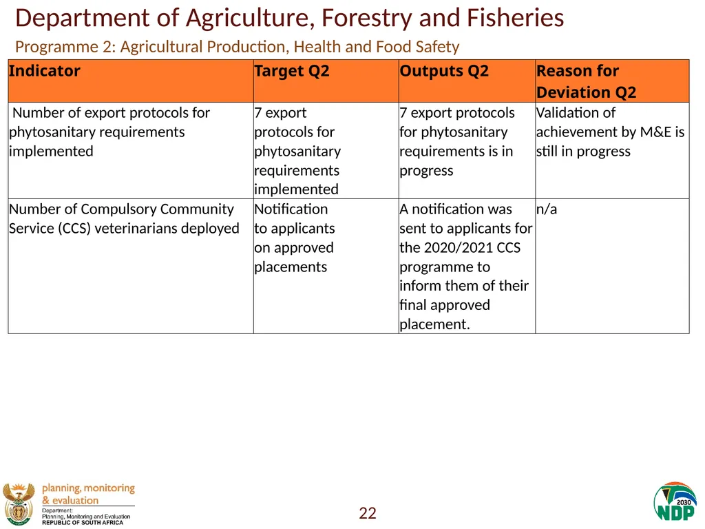 Annexure A: Detailed Quarterly Performance 1 - slide 22 of 315