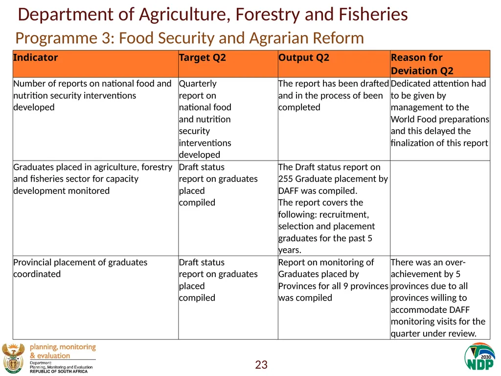 Annexure A: Detailed Quarterly Performance 1 - slide 23 of 315