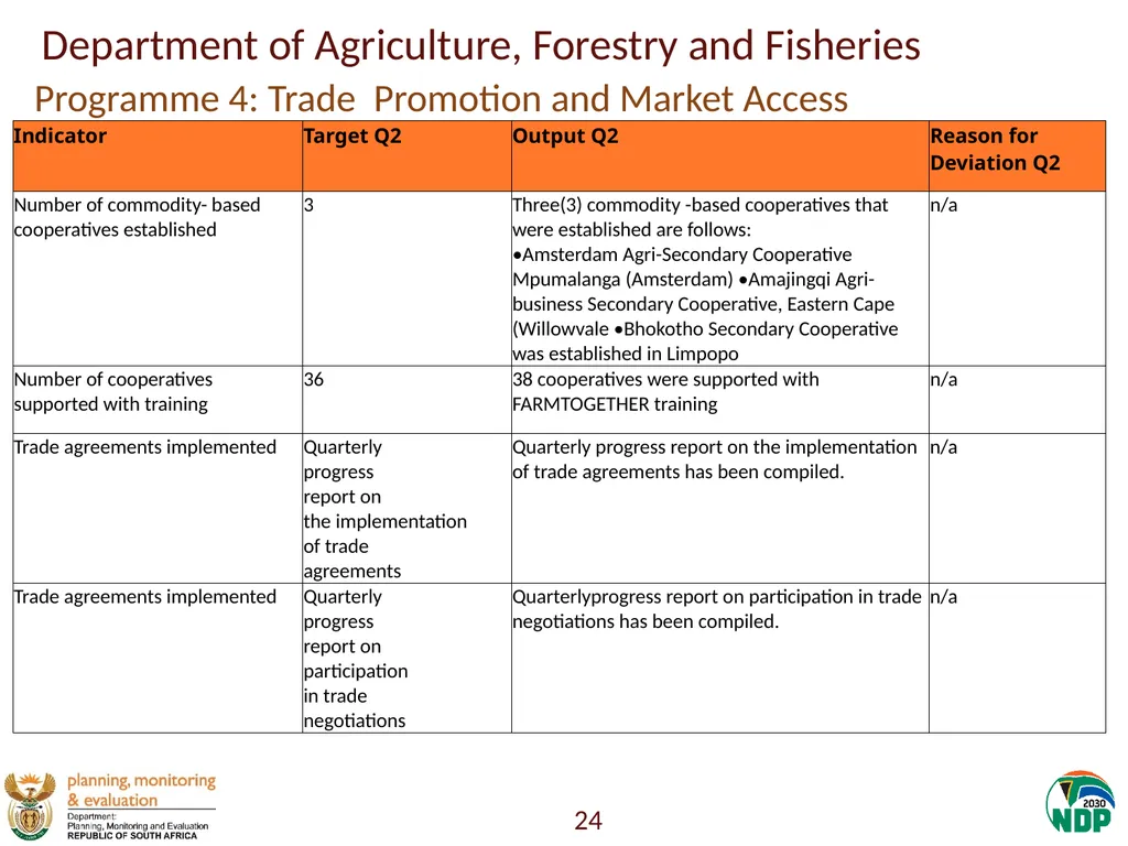 Annexure A: Detailed Quarterly Performance 1 - slide 24 of 315