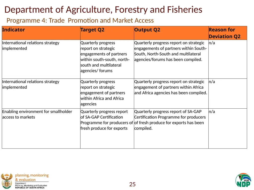 Annexure A: Detailed Quarterly Performance 1 - slide 25 of 315