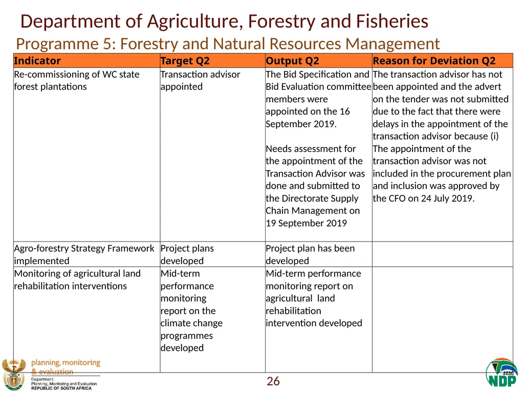 Annexure A: Detailed Quarterly Performance 1 - slide 26 of 315