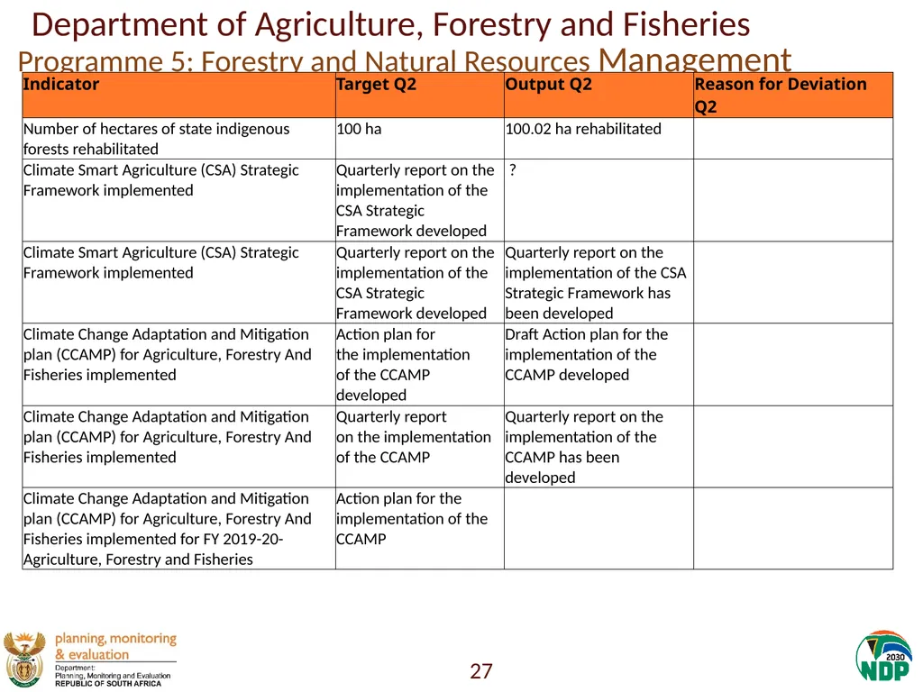 Annexure A: Detailed Quarterly Performance 1 - slide 27 of 315