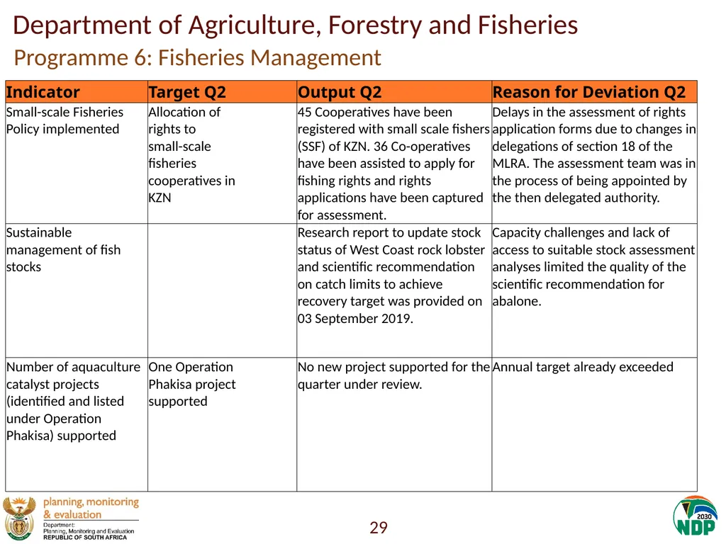 Annexure A: Detailed Quarterly Performance 1 - slide 29 of 315