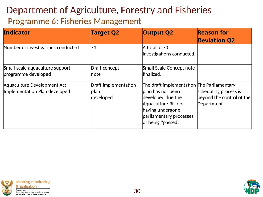 Annexure A: Detailed Quarterly Performance 1 - slide 30 of 315