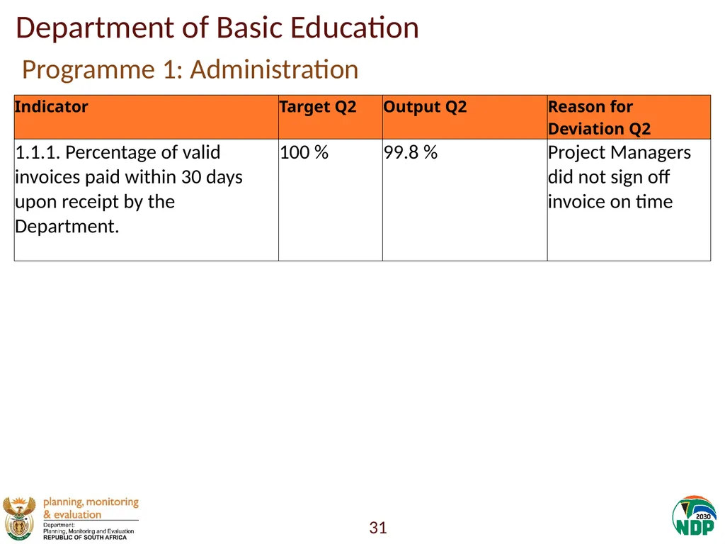 Annexure A: Detailed Quarterly Performance 1 - slide 31 of 315
