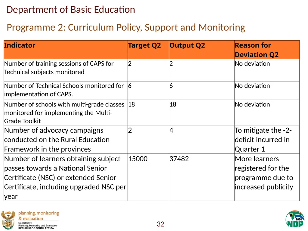 Annexure A: Detailed Quarterly Performance 1 - slide 32 of 315