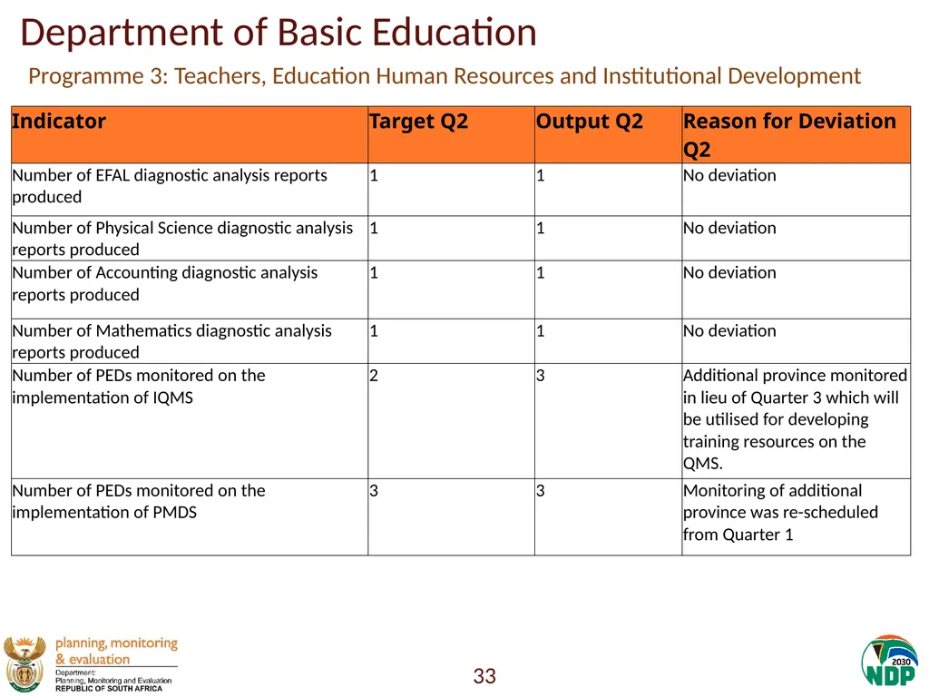 Annexure A: Detailed Quarterly Performance 1 - slide 33 of 315