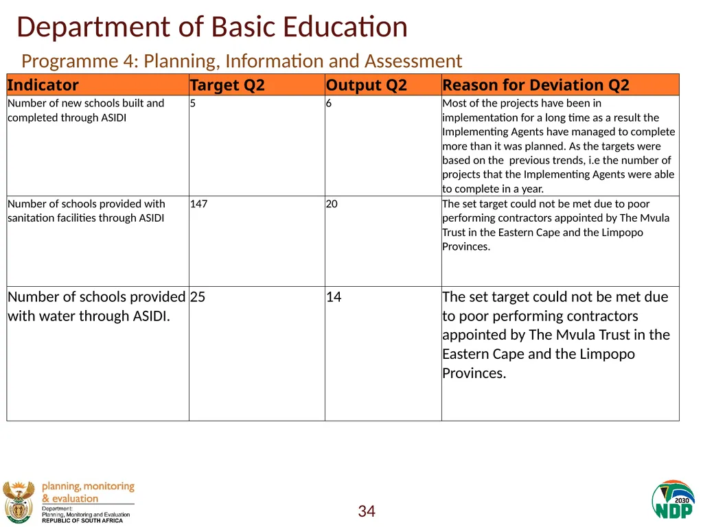 Annexure A: Detailed Quarterly Performance 1 - slide 34 of 315