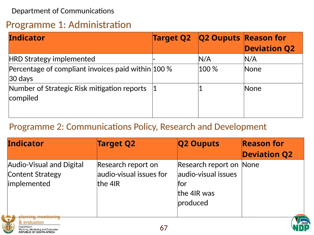 Annexure A: Detailed Quarterly Performance 1 - slide 67 of 315