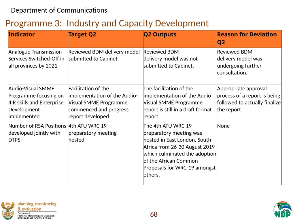 Annexure A: Detailed Quarterly Performance 1 - slide 68 of 315