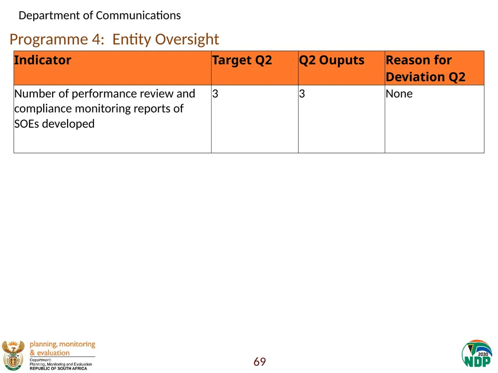 Annexure A: Detailed Quarterly Performance 1 - slide 69 of 315