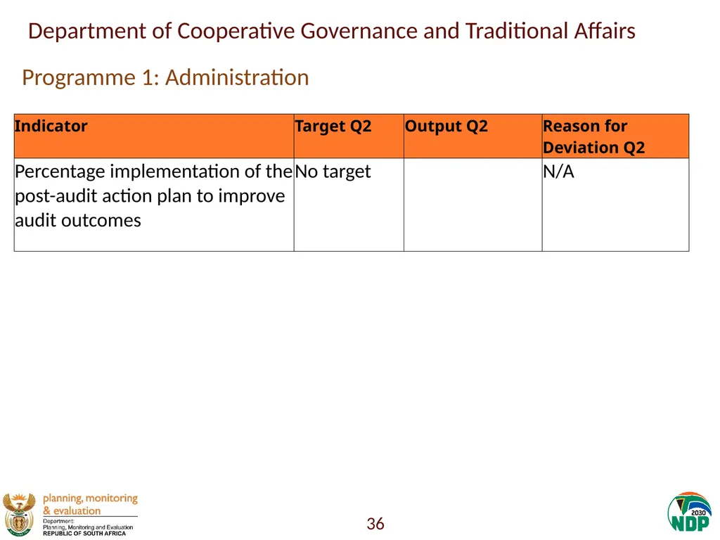 Annexure A: Detailed Quarterly Performance 1 - slide 36 of 315