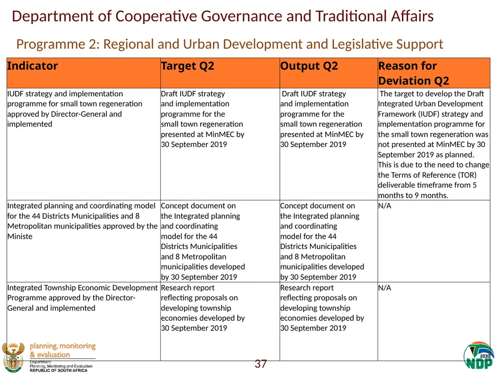 Annexure A: Detailed Quarterly Performance 1 - slide 37 of 315