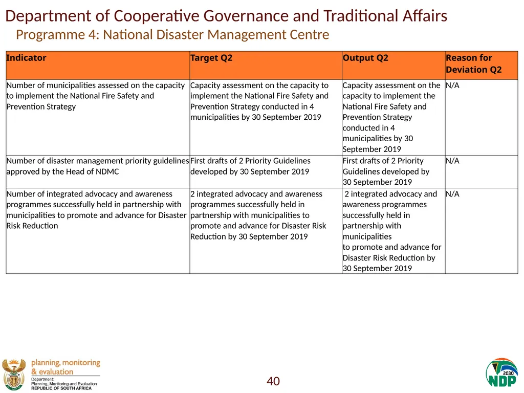 Annexure A: Detailed Quarterly Performance 1 - slide 40 of 315
