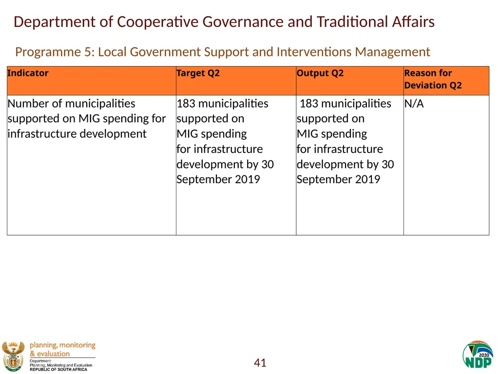 Annexure A: Detailed Quarterly Performance 1 - slide 41 of 315