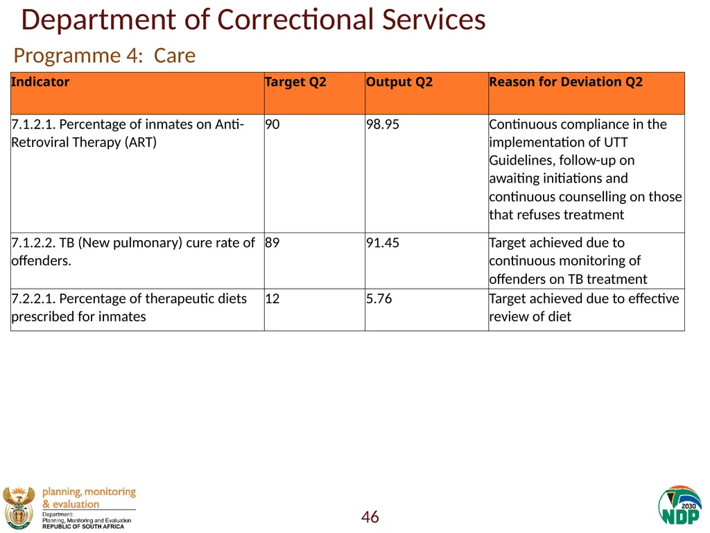 Annexure A: Detailed Quarterly Performance 1 - slide 46 of 315