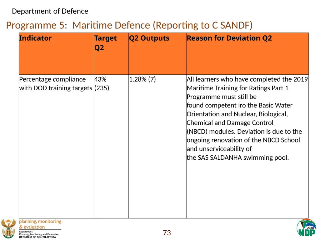 Annexure A: Detailed Quarterly Performance 1 - slide 73 of 315