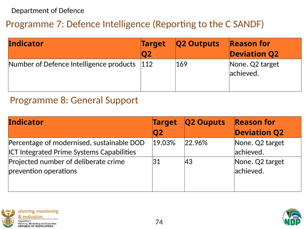 Annexure A: Detailed Quarterly Performance 1 - slide 74 of 315