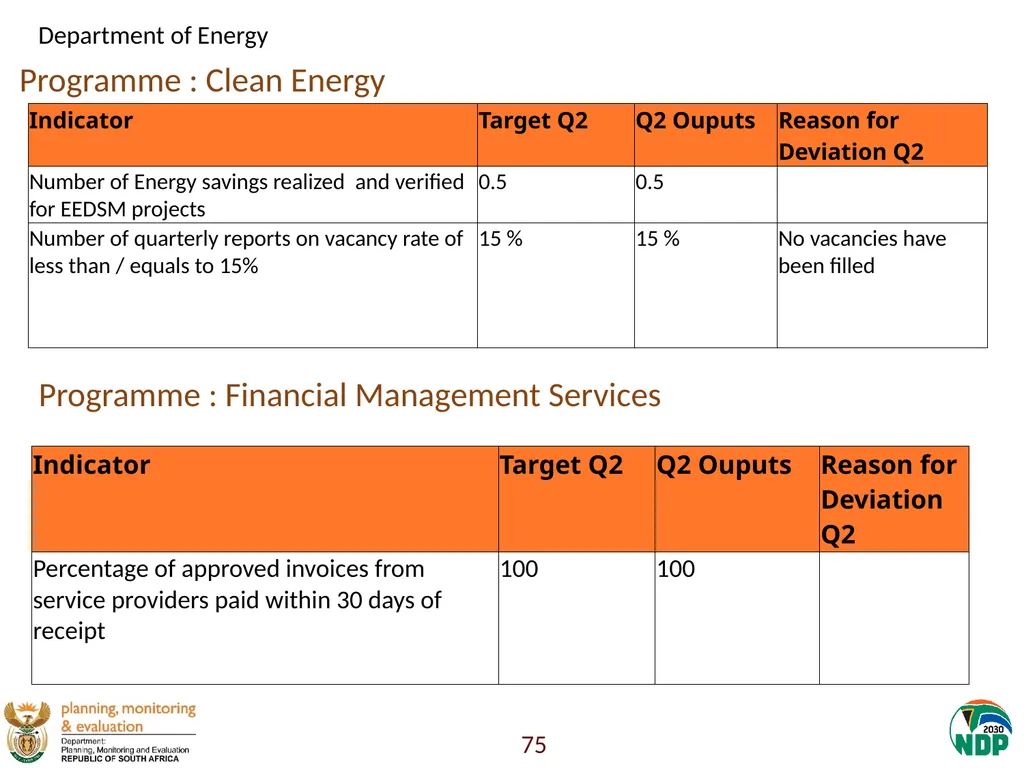 Annexure A: Detailed Quarterly Performance 1 - slide 75 of 315