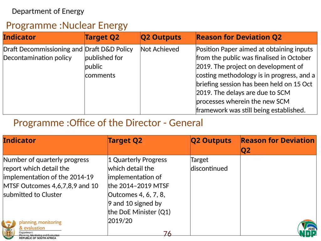 Annexure A: Detailed Quarterly Performance 1 - slide 76 of 315
