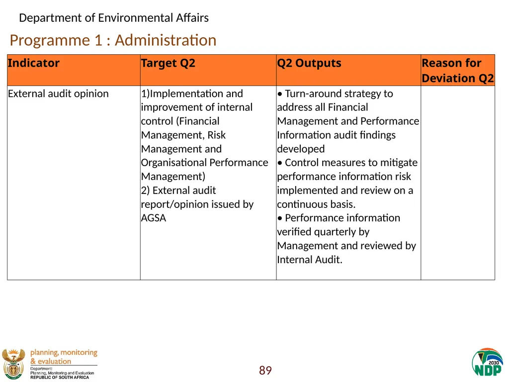 Annexure A: Detailed Quarterly Performance 1 - slide 89 of 315
