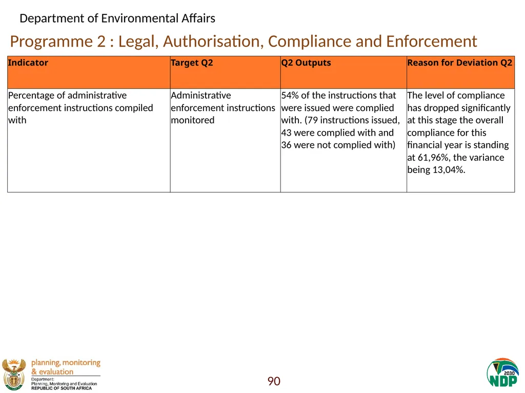 Annexure A: Detailed Quarterly Performance 1 - slide 90 of 315
