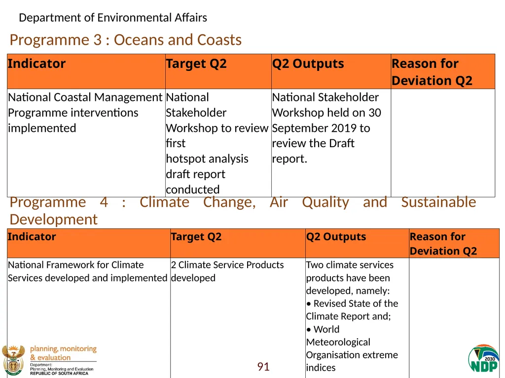Annexure A: Detailed Quarterly Performance 1 - slide 91 of 315