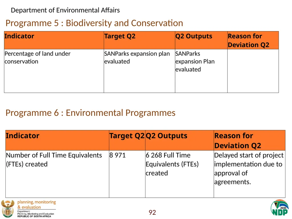 Annexure A: Detailed Quarterly Performance 1 - slide 92 of 315